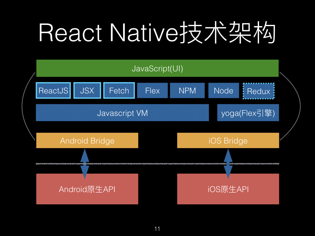 React Native架构