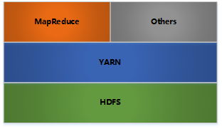 Hadoop架构图
