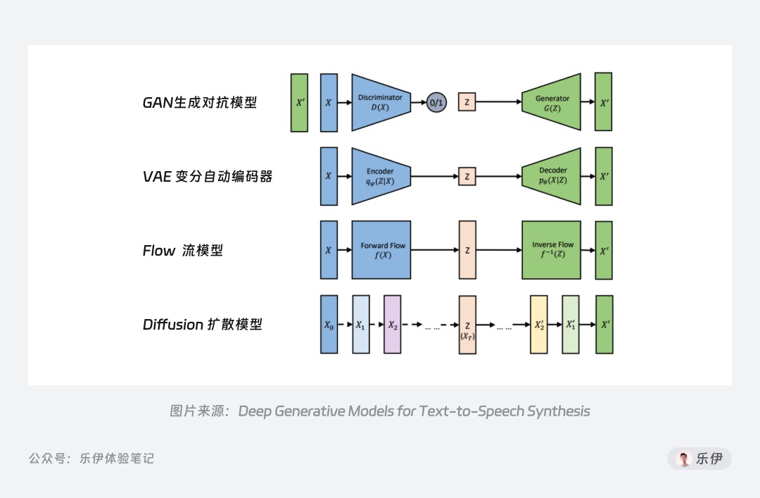 图片生成方案